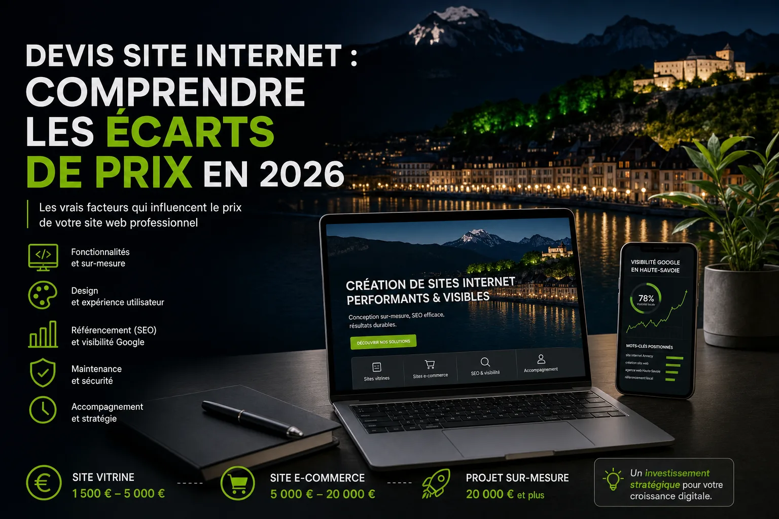 Devis site internet : comprendre les écarts de prix en 2026