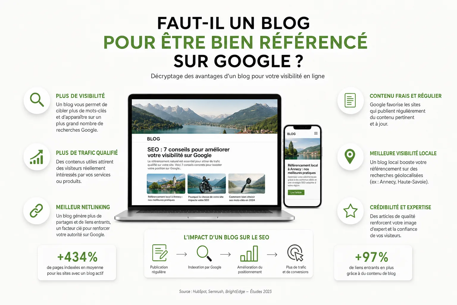 Faut-il un blog pour être bien référencé sur Google