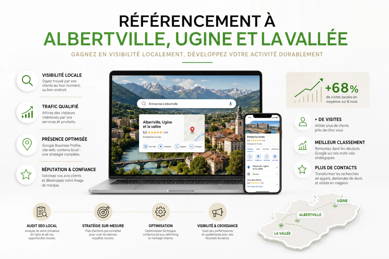 Référencement à Albertville, Ugine et la vallée